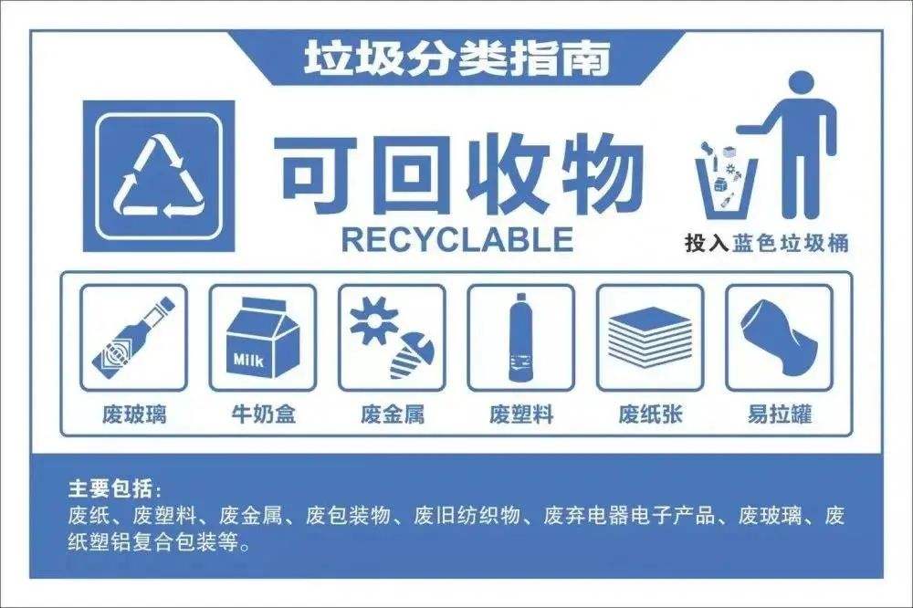 香蕉视频一区二区在线观看如何分類？